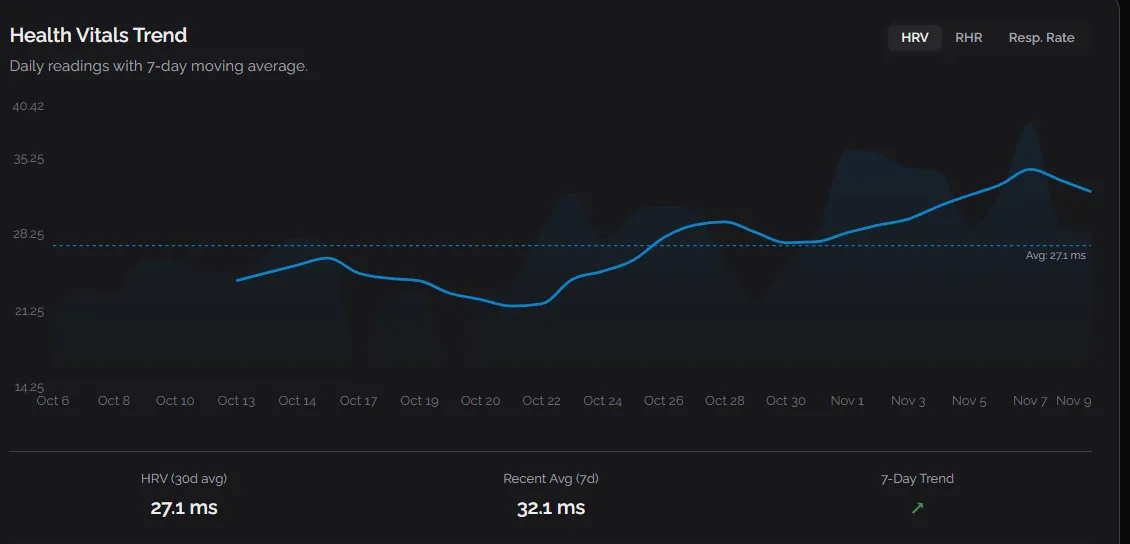 Automatic WHOOP vitals dashboard for couples fitness tracking